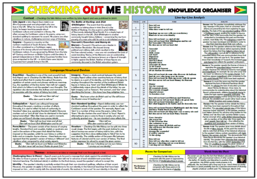 Checking Out Me History Knowledge Organiser / Revision Mat!