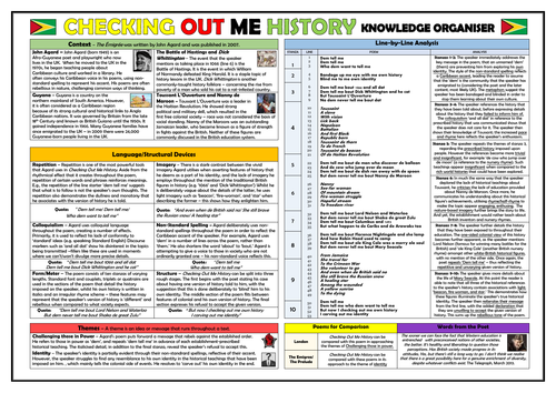 Checking Out Me History Knowledge Organiser / Revision Mat!
