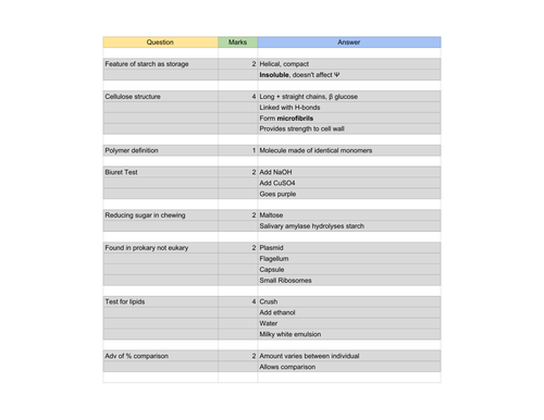 AQA A Level Biology - ALL exam questions and answers - AS and A2