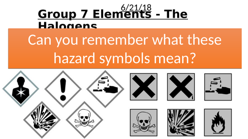 Halogens - displacement & risks