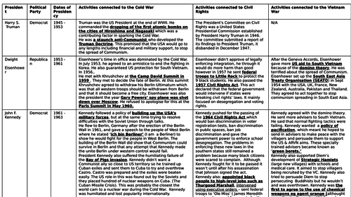 Eisenhower foreign policy picture