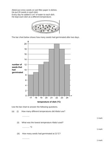 lesson and resources on plant fertilisation