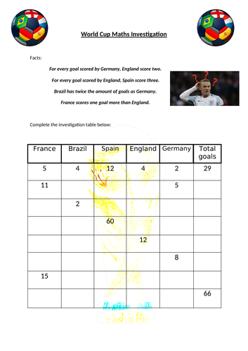 World Cup Maths Investigation KS2