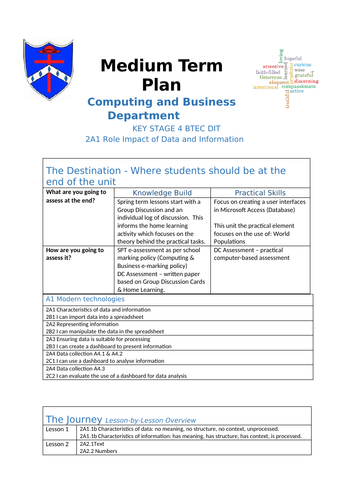 BT TA DIT - Component 2A1 Scheme of Work