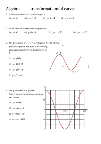 Transformations of graphs Introduction