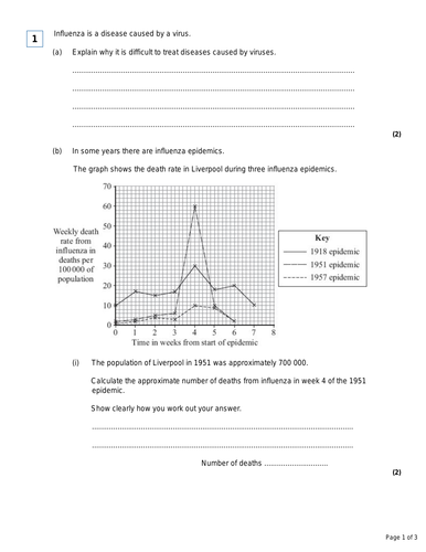 Lesson and resources on immune response AQA GCSE