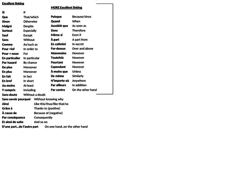 French KS4  Higher structure Learning Organiser