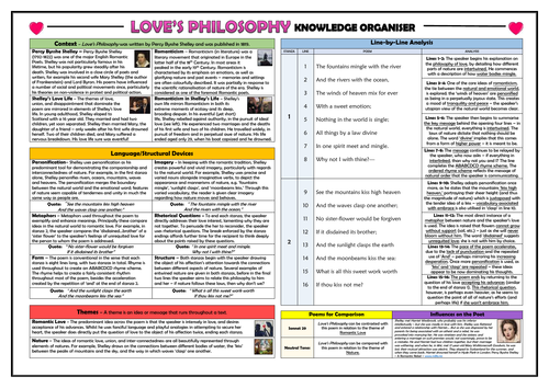 Love's Philosophy Knowledge Organiser/ Revision Mat!