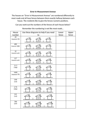 Error In Measurement Avenue