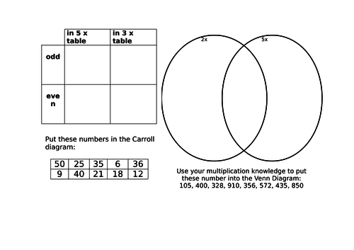 Carroll and Venn diagrams for number