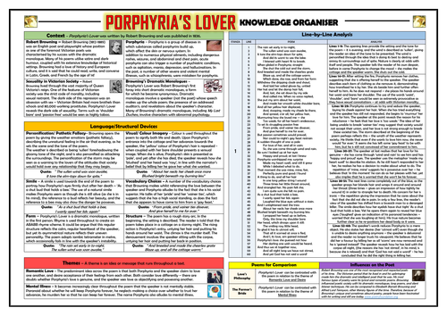 Porphyria's Lover Knowledge Organiser/ Revision Mat!