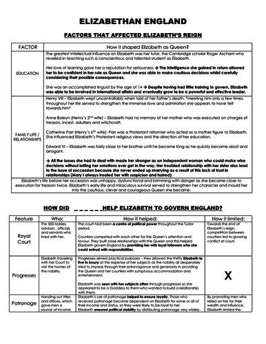 Elizabethan England Revision Booklet NEW 9-1 AQA HISTORY SPECIFICATION