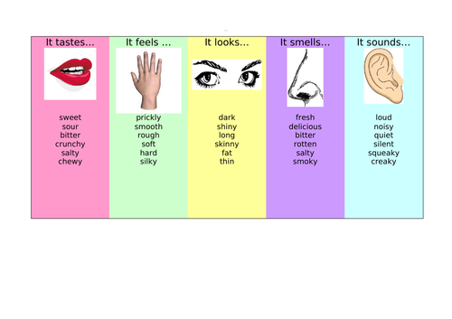 Literacy Word Mat (Differentiated) - 5 Senses - KS2