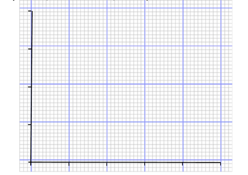 graph paper with numbers