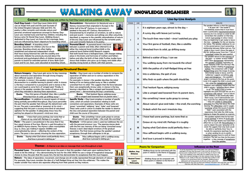 Walking Away Knowledge Organiser/ Revision Mat!