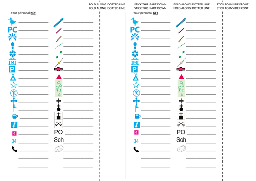 map key symbols