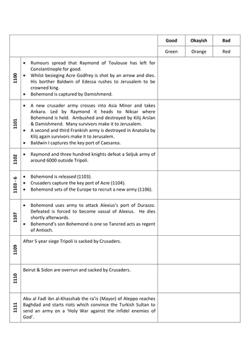 Crusader States Life Line Activity