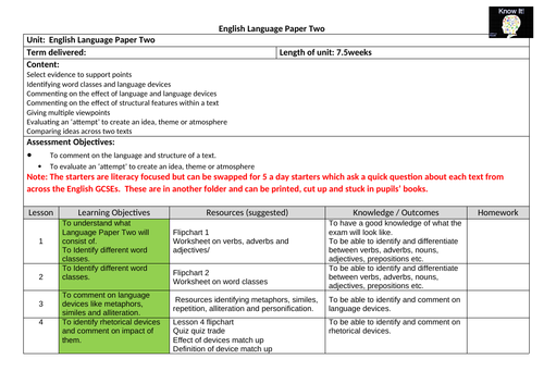 Powerpoint:  Edexcel English Language GCSE Paper 2 SOW : 30 Labelled lessons/extracts/resources