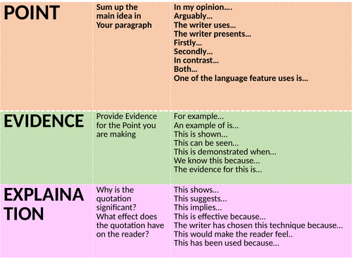 P E E Paragraph Mat Point Evidence Explaination Mat Teaching Resources