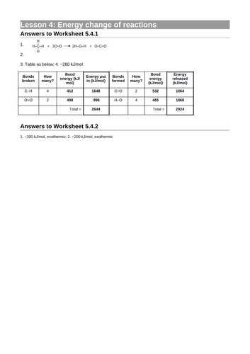 2019 AQA GCSE Chemistry Energy changes Calculating Bond Energies