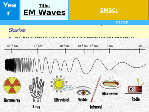 How the EM spectrum transfers energy