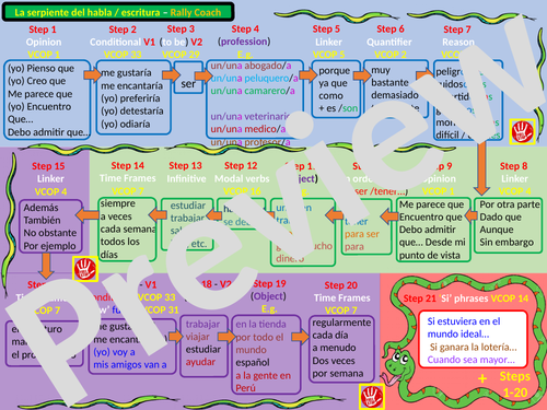 KS3/GCSE Spanish-MAT-La serpiente del habla (Jobs)-independent Speaking/Writing (differentiated)