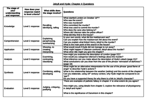 Wrinkle In Time Chapter Mc Questions Teaching Resources