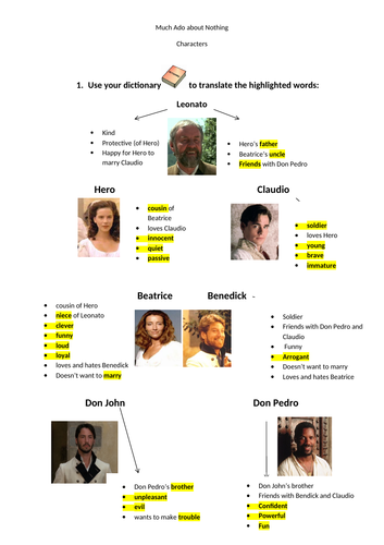 Much Ado About Nothing EAL Get to know the characters Teaching