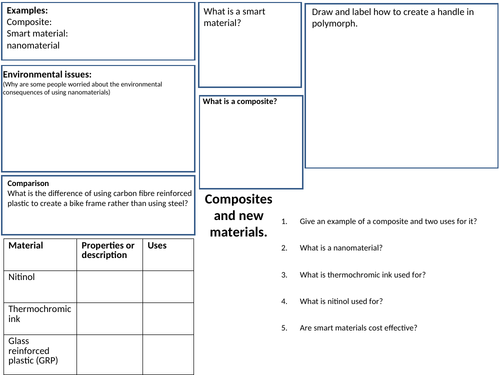 Revision worksheet - new materials and composites