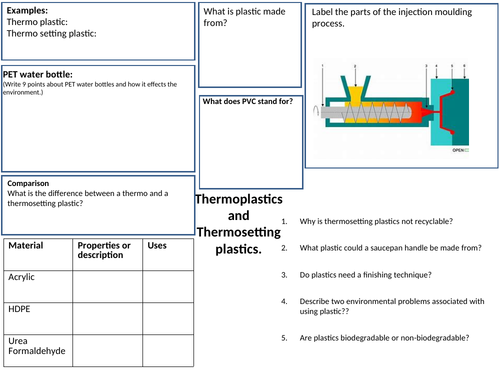 Revision resource on plastics