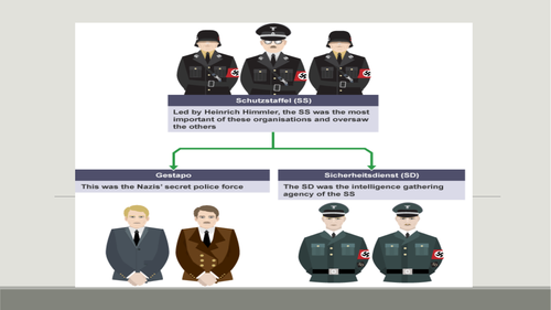 Roblox German Ss Uniform Recap Lesson On Nazi Terror And Propaganda Ss Game Teaching