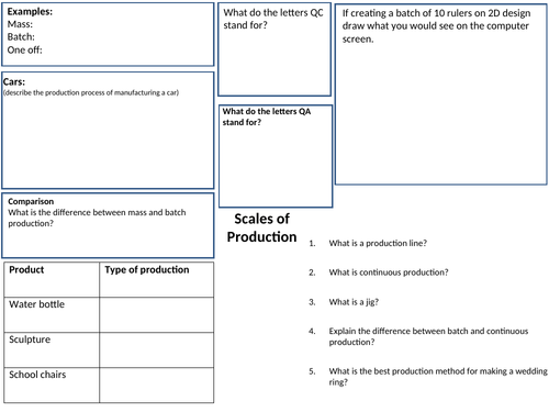 Revision scales of production