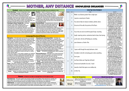 Mother, Any Distance Knowledge Organiser/ Revision Mat!