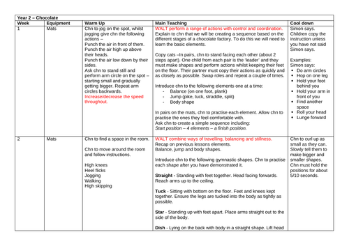 gcse pe coursework example gymnastics