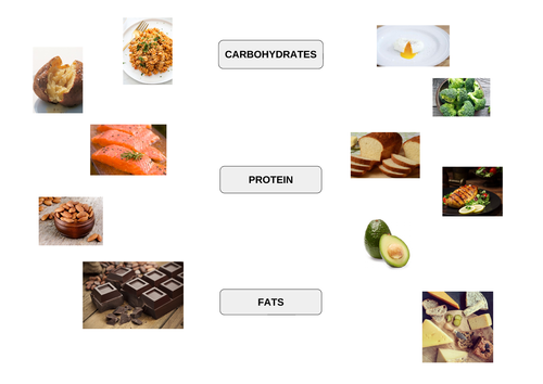 GCSE/ AS A Level Safety of the Dancer Resources (3 Lessons)