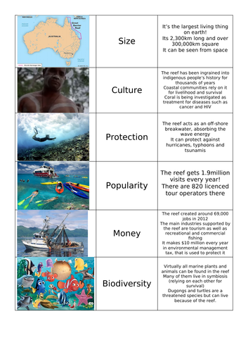 The Great Barrier Reef (Importance)