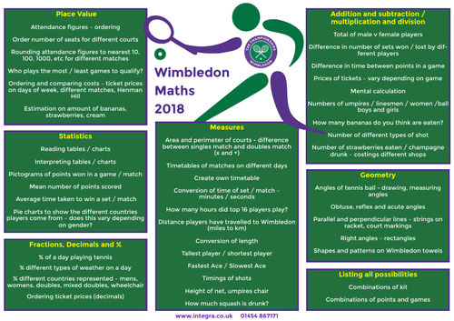 Wimbledon 2018 Maths Ideas Mat
