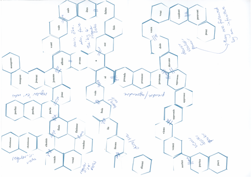 Present tense verb classification activity