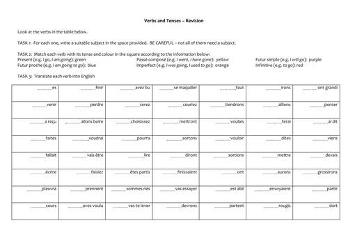 "Thinking quilt" tense classification activity
