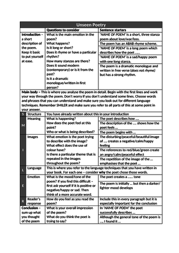 Unseen poetry Full Scheme of work AQA Literature paper 2