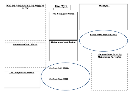 Hijra Revision