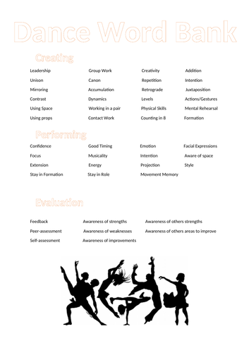 KS3 Dance Word Bank (Creating, Performing, Evaluating)