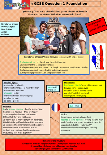 KS3/4 French Knowlege Organiser/ qu'est-ce qu'il y a sur la photo/Describing a photo