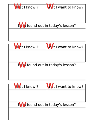 The 3W'S Testing student knowledge
