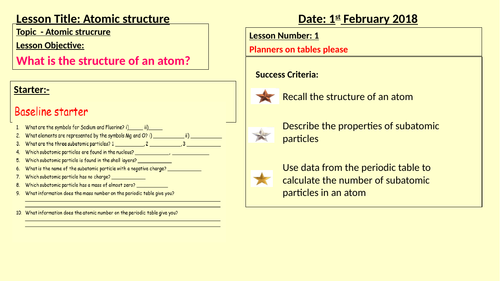 Edexcel 9-1 Chemistry - Atomic Structure