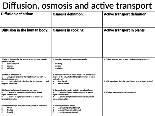 Diffusion, Osmosis and Active Transport