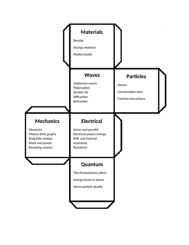 Synoptic Question dice for A-level Physics