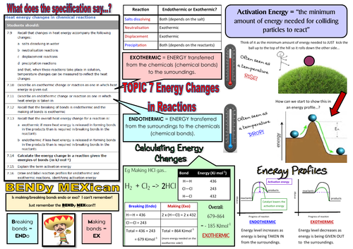 GCSE Chemistry (9-1) - TOPIC 7 Heat Energy Changes in Chemical Reactions Knowledge Organiser