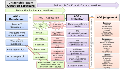 Citizenship Exam Skills Mat