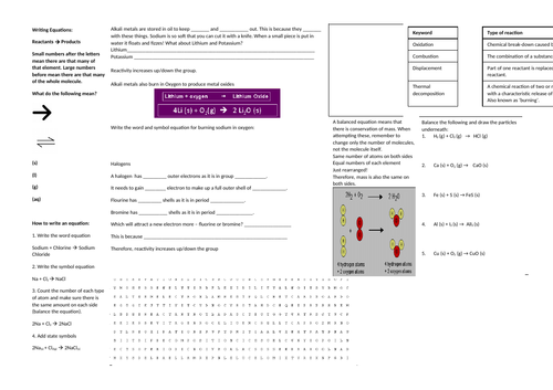KS3 Atoms and Elements Revision Sheet